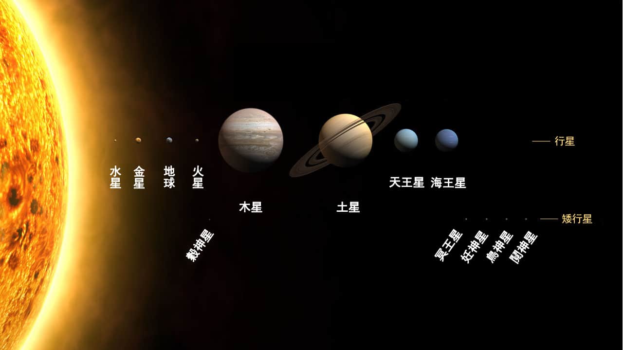 太阳系究竟有多大